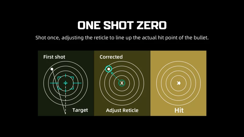 枪瞄配图 One Shot Zero Pacecat-Photoelectric technology leading enterprises