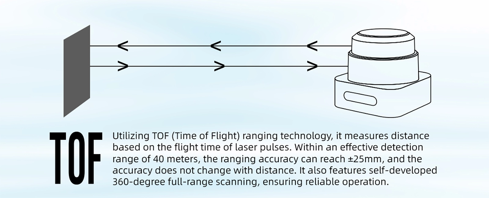 雷达英文详情 50C Pacecat-Photoelectric technology leading enterprises