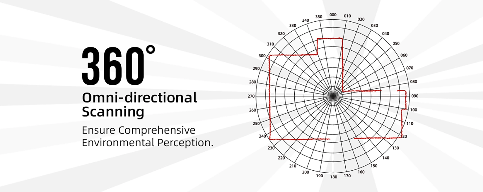 雷达英文详情 50C Pacecat-Photoelectric technology leading enterprises