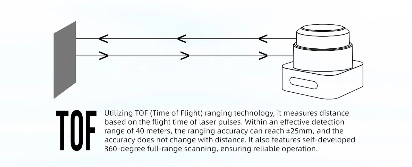 雷达英文详情 P100 Pacecat-Photoelectric technology leading enterprises